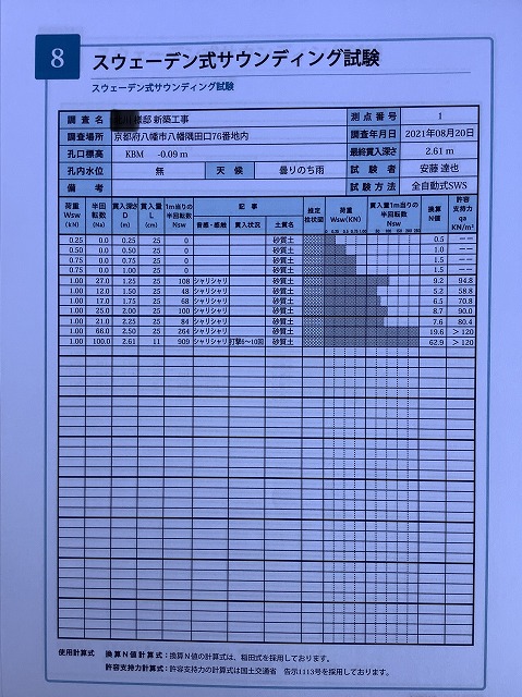 八幡新築奈村工務店
