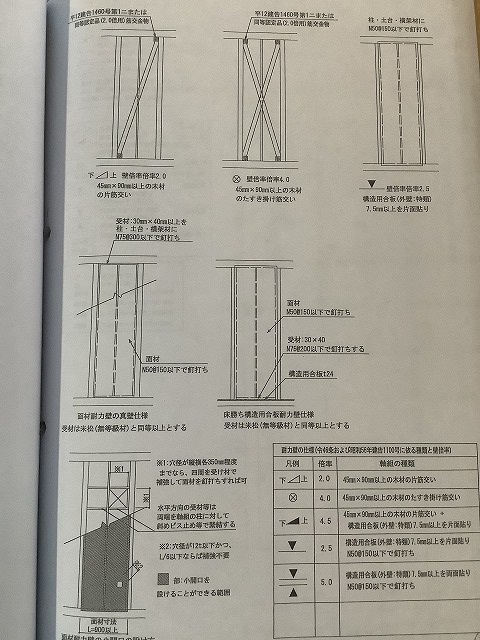 八幡新築奈村工務店