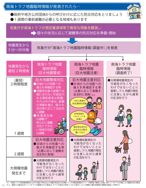 マンガで解説 南海トラフ地震