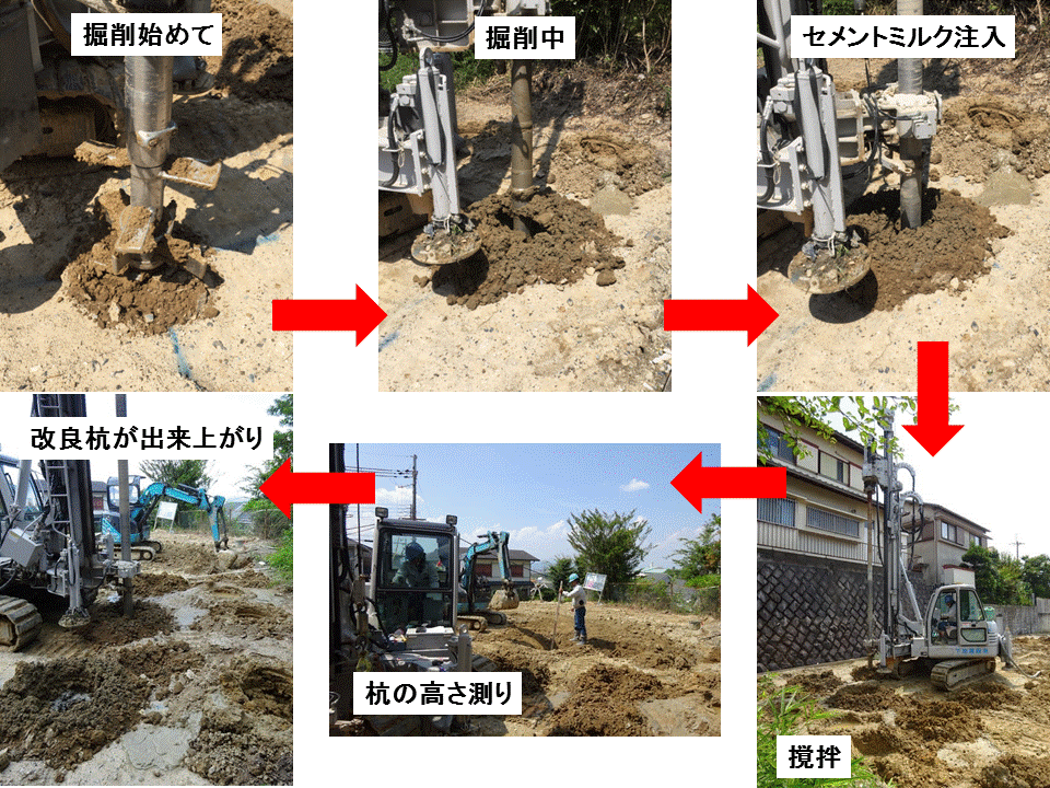 奈村工務店　盤改良工事